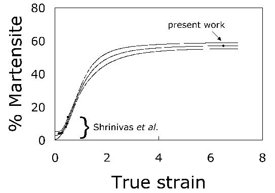 \includegraphics[width=12cm]{Figures/neural.eps}