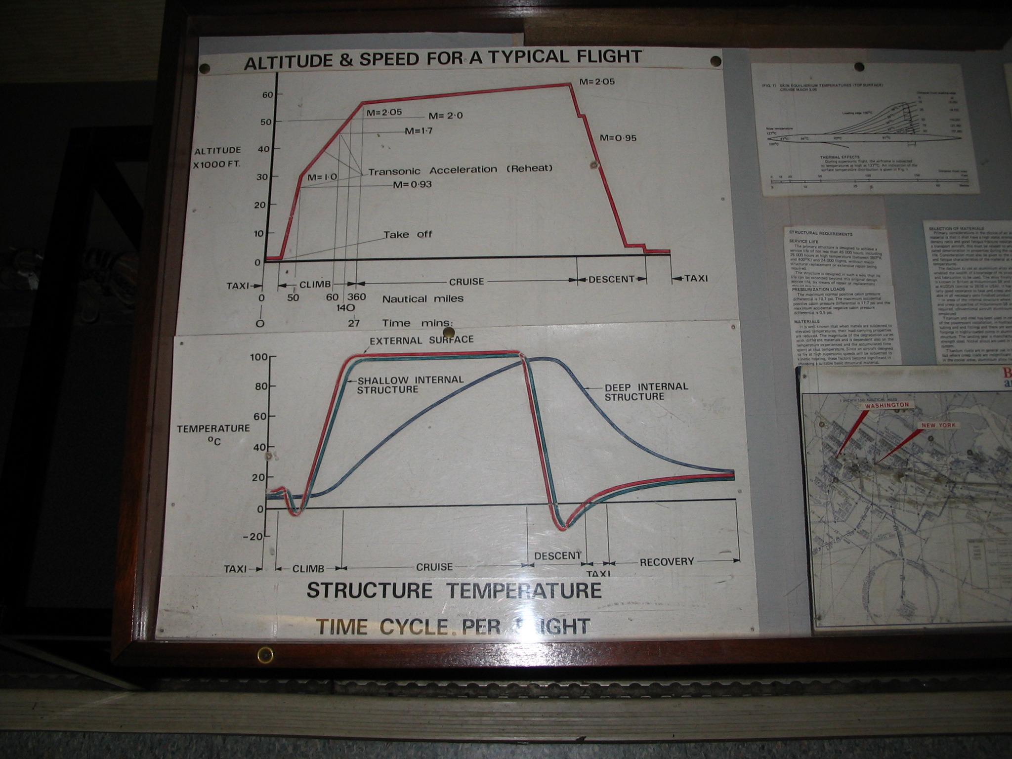 Structure-Temperature