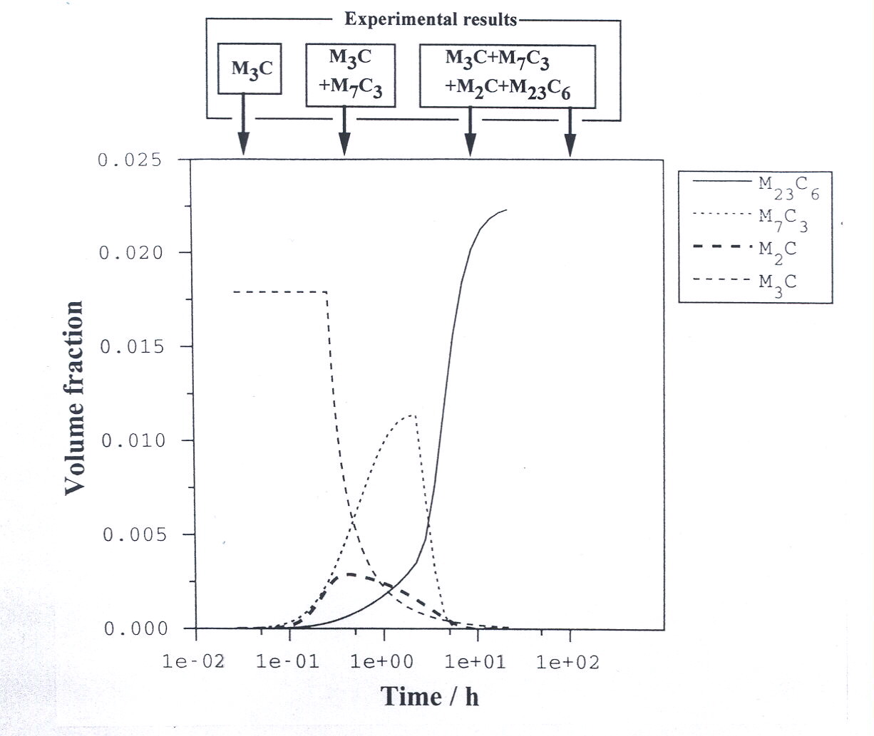 Fig5