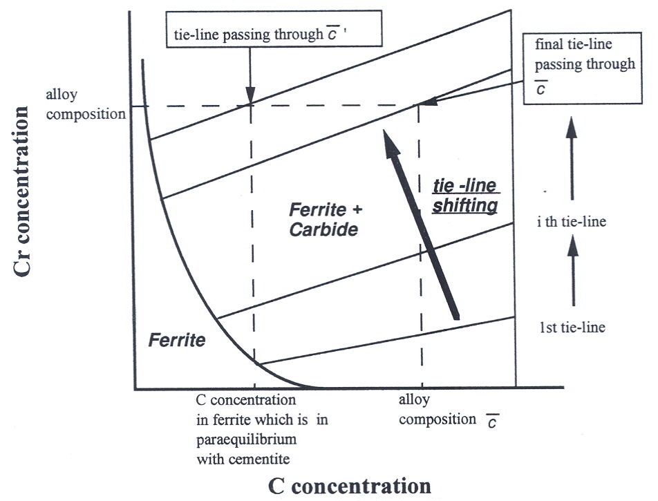 Fig7