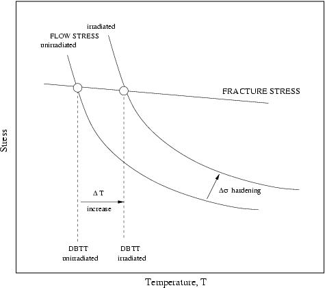 Image flow_vs_fracture