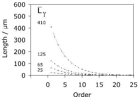 \includegraphics[width=10.5cm]{Figures/lengthmodel.eps}