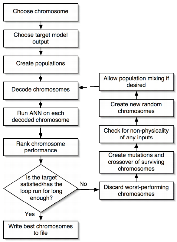 Flow chart