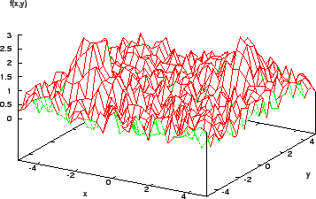 A noisy and discontinuous function