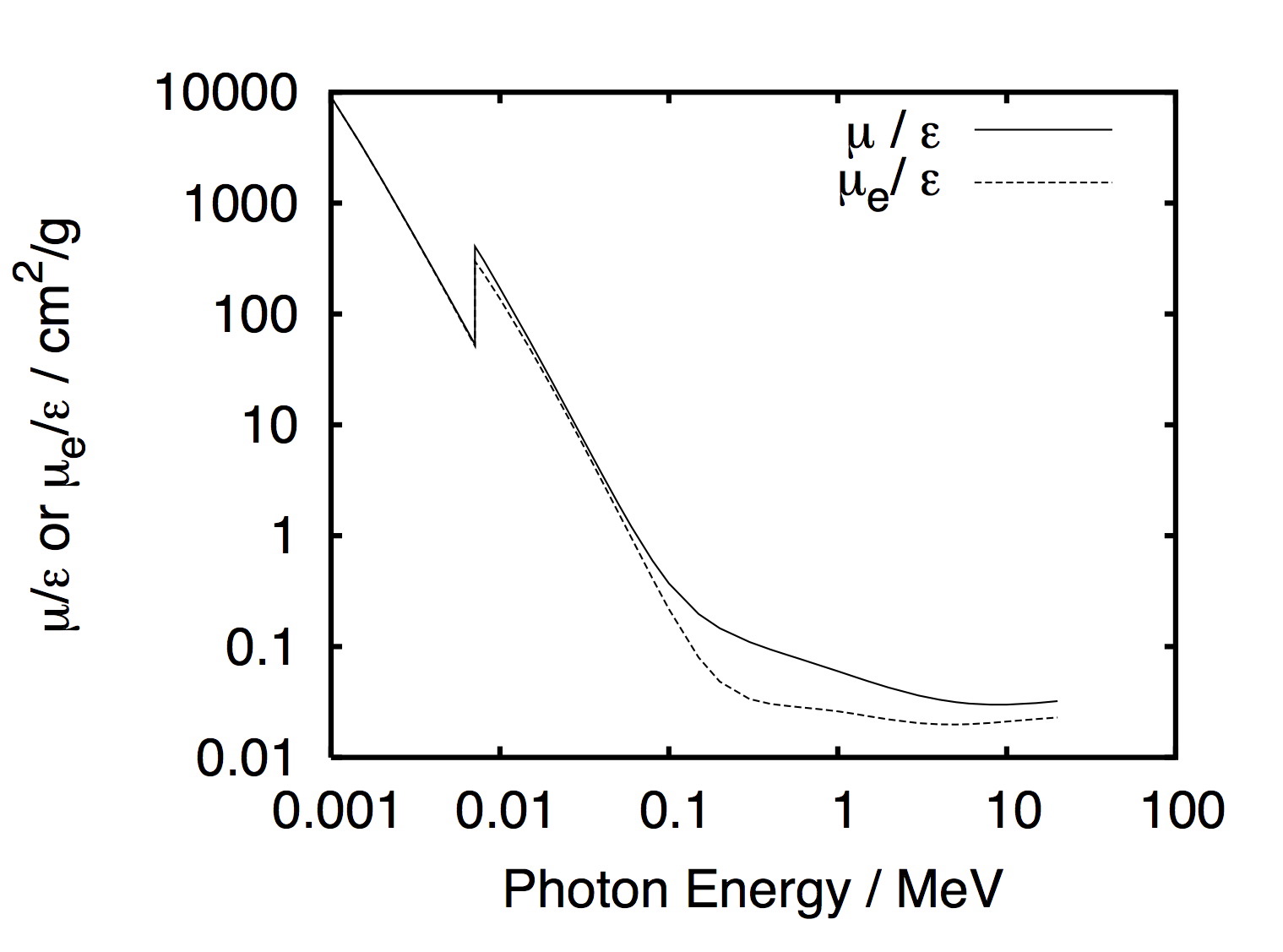 iron_attenuation