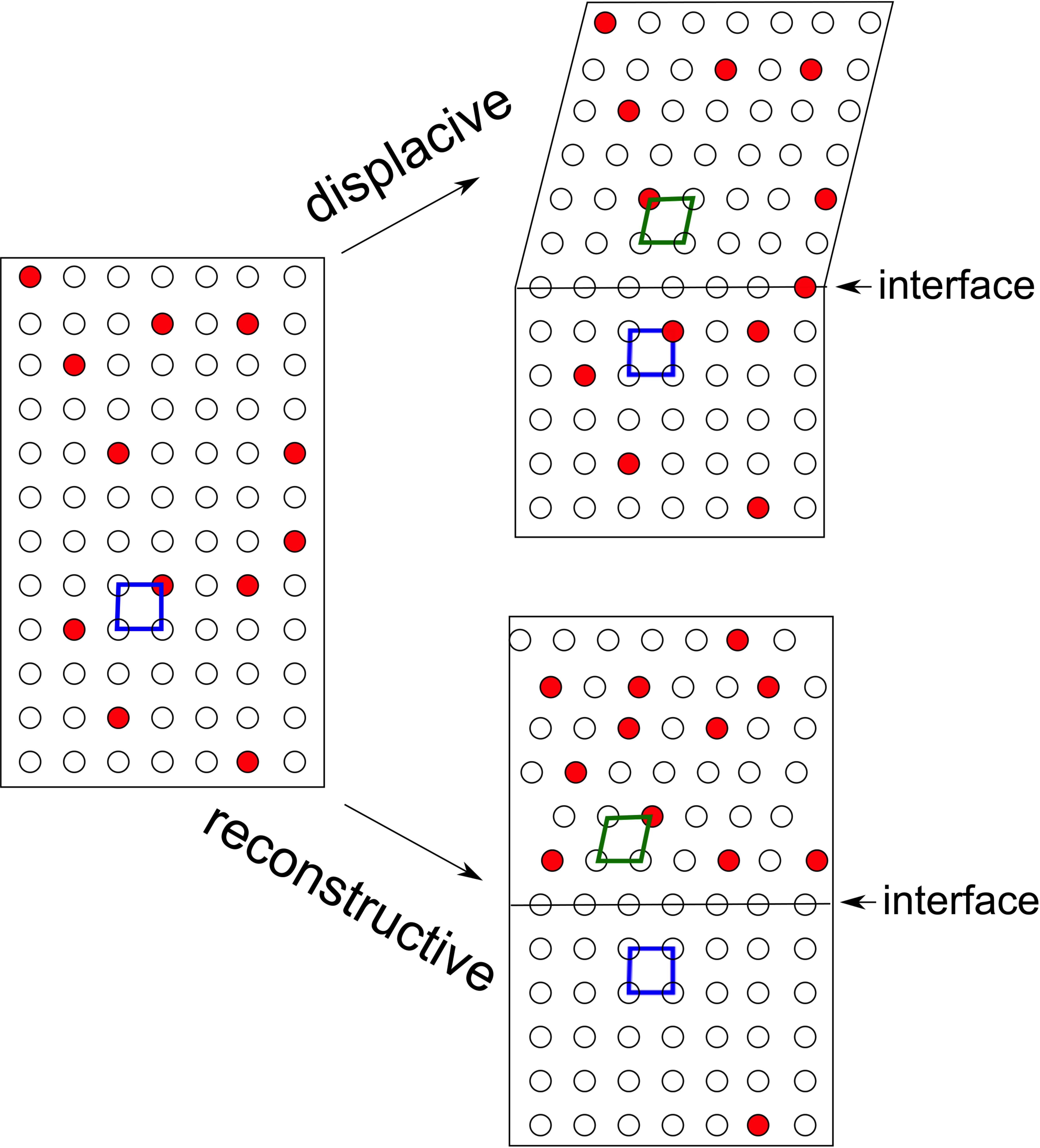 Atomic mechanisms