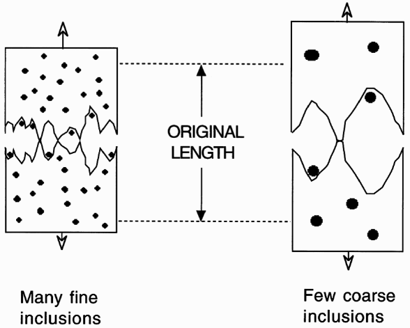 ductile fracture