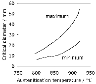 \includegraphics[width=0.35\textwidth]{Hewitt_1981.eps}