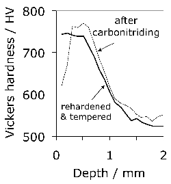 \includegraphics[width=0.45\textwidth]{Lee_2007b_hardness.eps}