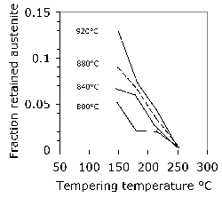 \includegraphics[width=0.45\textwidth]{Huh_b.eps}