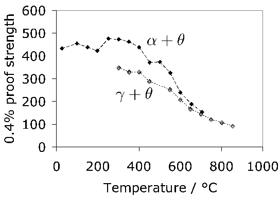 \includegraphics[width=0.98\linewidth]{Lowisch_2006.eps}