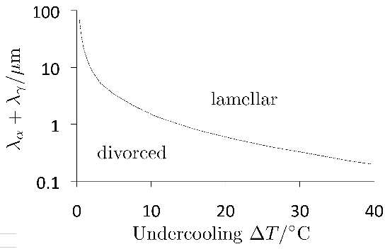 \includegraphics[width=0.98\linewidth]{Verhoeven_1998.eps}