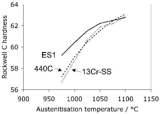 \includegraphics[width=0.98\linewidth]{Tanaka_2002.eps}