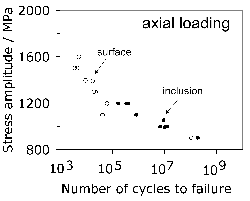 \includegraphics[width=0.45\textwidth]{Sakai_axial.eps}