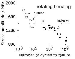 \includegraphics[width=0.45\textwidth]{Sakai_bending.eps}