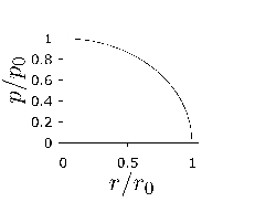 \includegraphics[width=0.45\textwidth]{hertz_pressure.eps}