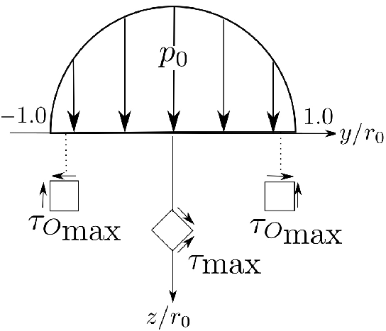 \includegraphics[width=0.98\linewidth]{contact_shears.eps}