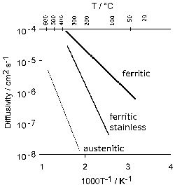 \includegraphics[width=0.45\textwidth]{Eschbach.eps}