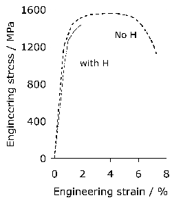 \includegraphics[width=0.45\textwidth]{hydrogen_Lee2010b.eps}