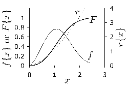 \includegraphics[width=0.45\textwidth]{Weibull.eps}