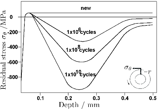 \includegraphics[width=0.98\linewidth]{cyc.eps}