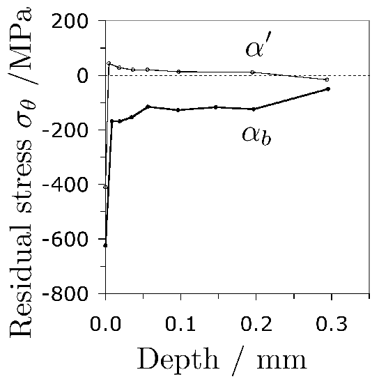 \includegraphics[width=0.98\linewidth]{Hengerer_1993b.eps}