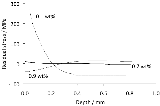 \includegraphics[width=0.98\linewidth]{carbon_potential.eps}