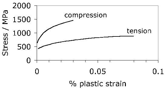 \includegraphics[width=0.98\linewidth]{Christ_uniaxial.eps}