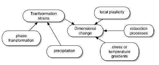 \includegraphics[width=0.98\linewidth]{dimensional_stability.eps}