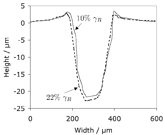 \includegraphics[width=0.98\linewidth]{Carlson_indents.eps}