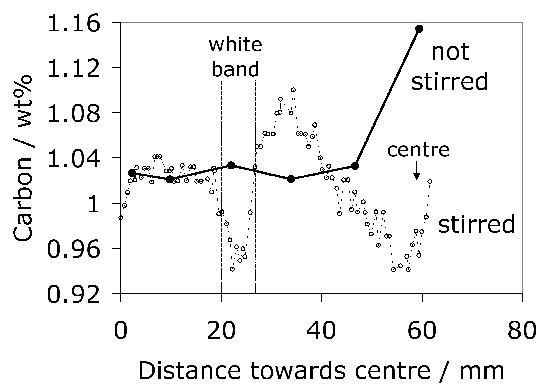 \includegraphics[width=0.98\linewidth]{Zhou.eps}