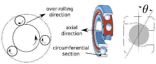 \includegraphics[width=0.98\linewidth]{directions2.eps}