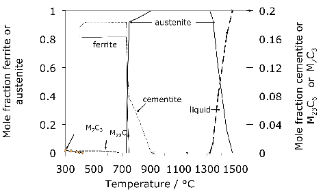 \includegraphics[width=0.85\textwidth]{equilibrium.eps}