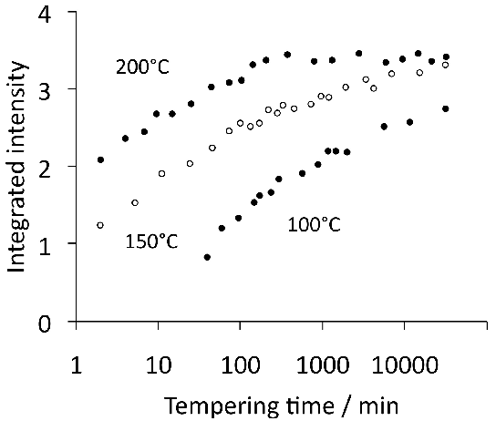 \includegraphics[width=0.98\linewidth]{Borchers_1969.eps}