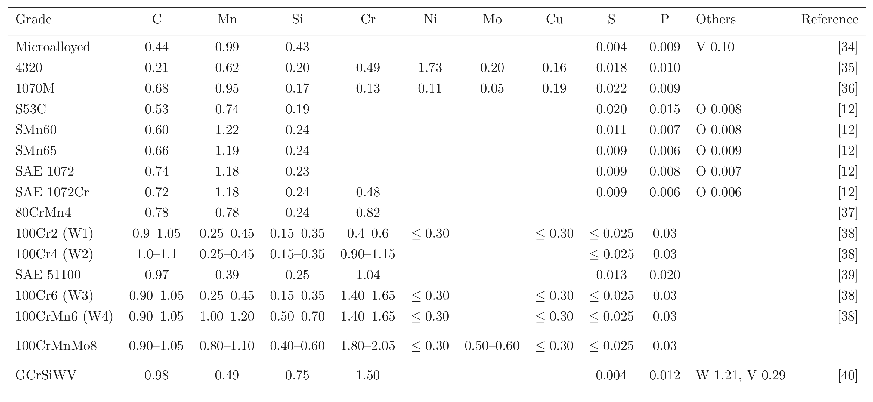 table 1b