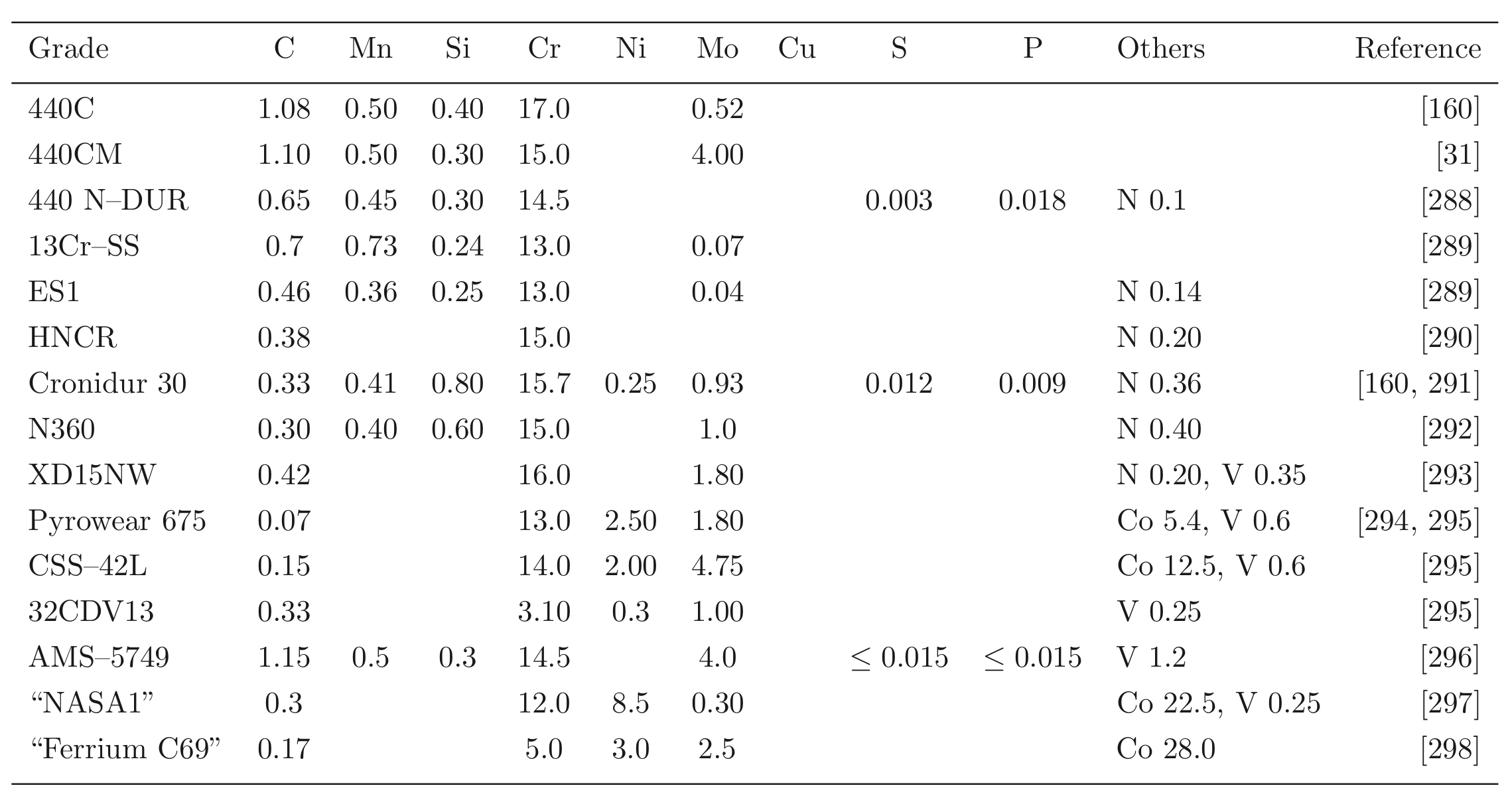 table 1b