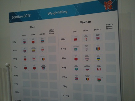 Wilberth Solano and James Nygaard at the London 2012 Olympics 39 Current standings