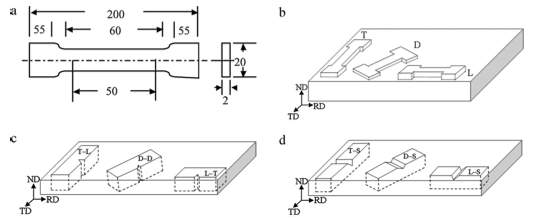 X80 anisotropy