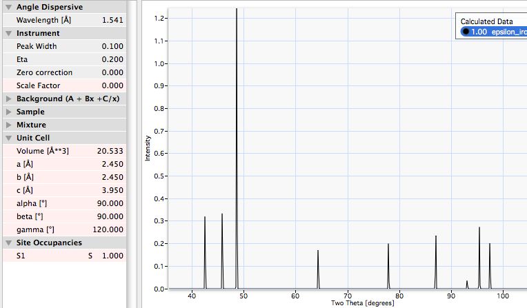 epsilon iron, hexagonal iron, hexagonal close packed, electron diffraction, X-ray diffraction