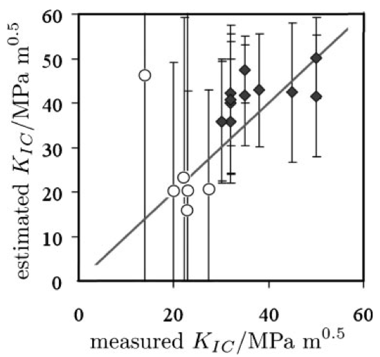 fracture toughness of superbainite