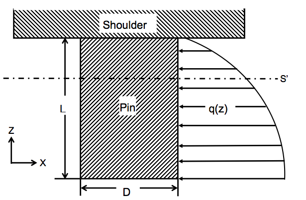 maps for friction stir welding