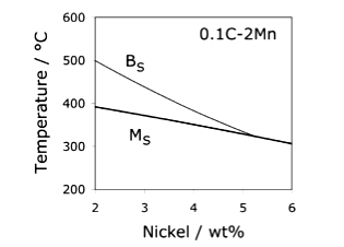 tetragonal and octahedral interstices in hexagonal iron