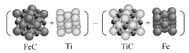 Coarsening