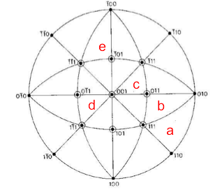 Stereogram 1