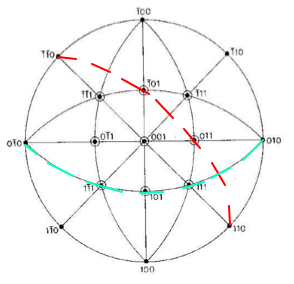 Stereogram 3
