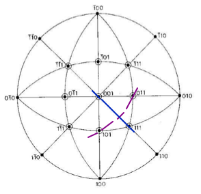 Stereogram 4