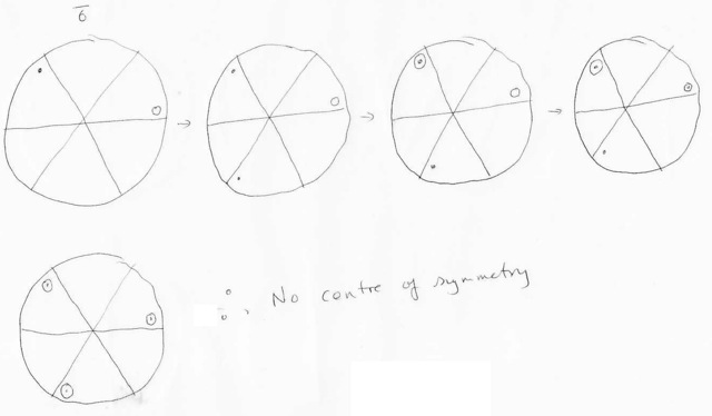 point group symmetry operations, H. K. D. H. Bhadeshia, crystallography, symmetry, metallurgy, steels