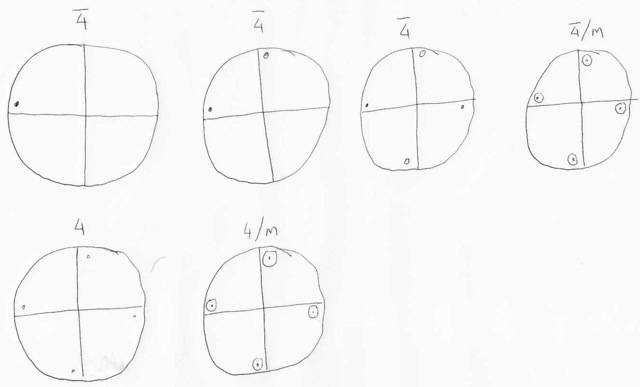 point group symmetry operations, H. K. D. H. Bhadeshia, crystallography, symmetry, metallurgy, steels