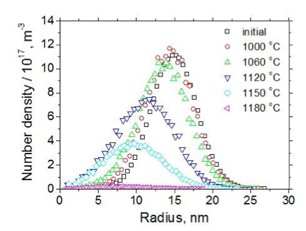 niobium carbides