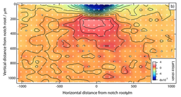 Charpy impact toughness of nanostructured bainite